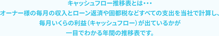 キャッシュフロー推移表とは・・・オーナー様の毎月の収入とローン返済や固都税などすべての支出を当社で計算し、毎月いくらの利益（キャッシュフロー）が出ているかが一目でわかる年間の推移表です。